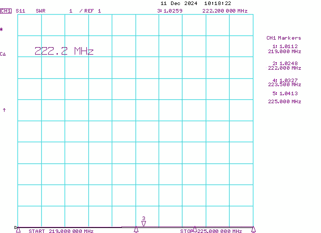 222MHz CROSS Antenna Polarization Switch H-V-RHCP 220-225MHz RHCP SWR