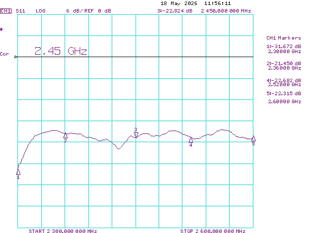 2300-2600LPDA7 WideBand Antenna Measured Return Loss 2.3-2.6 GHz 2300-2600LPDA7 WideBand Antenna Measured Return Loss