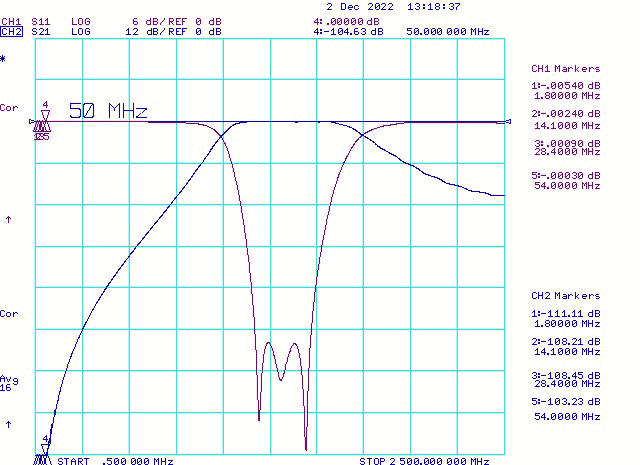 23cm Band-Pass Filter 300W HF and 6m Attenuation