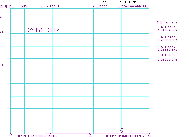 23cm Band-Pass Filter 300W 23cm achieved SWR