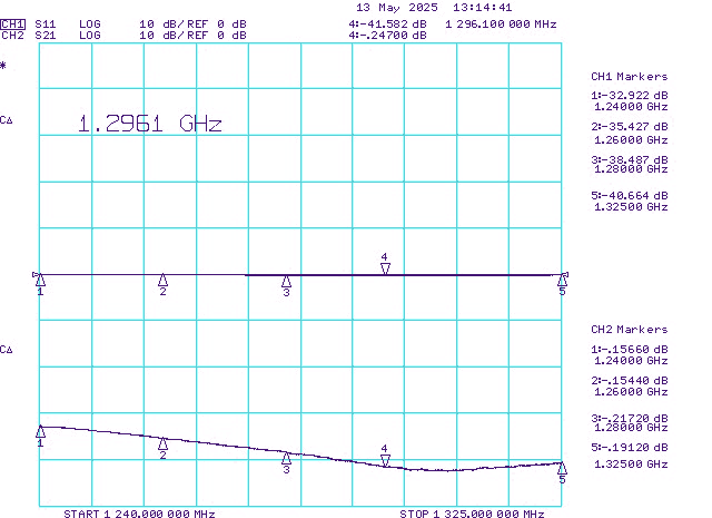 23cm Low Noise Preamplifier with 200W T/R Relays EME2-1296 Transmit Path Insertion Loss and Return Loss
