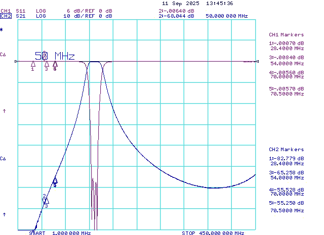 2m 144–148MHz 200W Narrow BandPass Filter 10m 6m and 4m Attenuation
