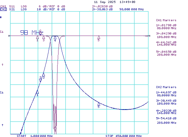 2m 144–148MHz 200W Narrow BandPass Filter FM 2m 288MHz Attenuation