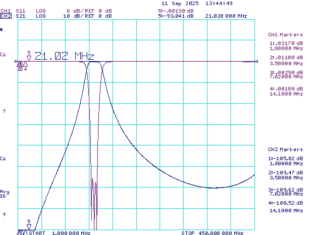 2m 144–148MHz 200W Narrow BandPass Filter HF Attenuation