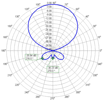 DualBand 2m 70cm Antenna 2m70cm13WA 144-146 and 430-440MHz