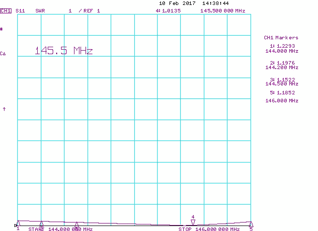 2m 70cm DualBand Antenna 2m70cm38DXP Measured 2m Antenna SWR