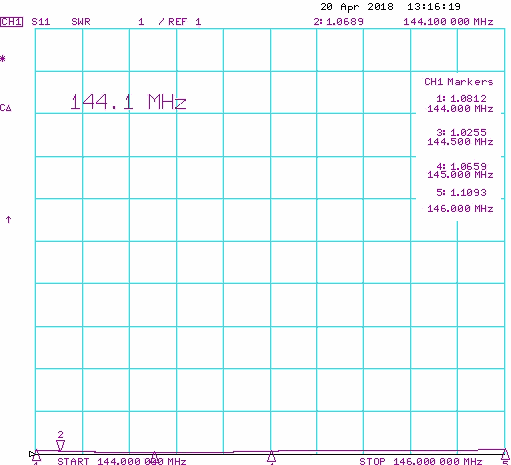 2m 70cm DualBand High Power Antenna 2m70cm36DXP 70cm Measured 2m SWR