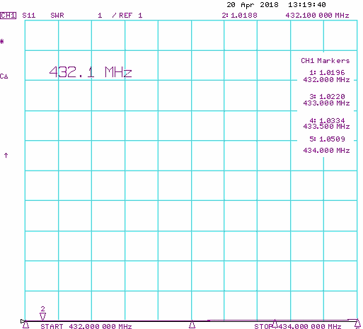 2m 70cm DualBand High Power Antenna 2m70cm36DXP 70cm Measured 70cm SWR