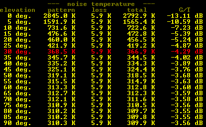 2m CROSS DX EME Antenna 2mCROSS24DXP Worl Best Tant G/T -4.29dB For Vertical Polarization