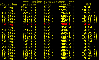 2m CROSS DX EME Antenna 2mCROSS24DXP Worl Best Tant G/T -4.43dB Horizontal Polarization
