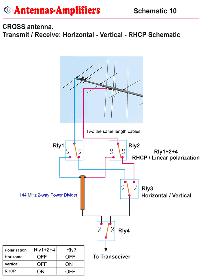 2m and 70cm CROSS Antenna Transmit/Receive Horizontal-Vertical-RHCP Schematic