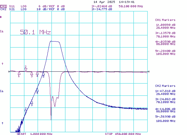 2m IC-9700 Preamplifier With 300W Relays Contest2-144 VHF Gain