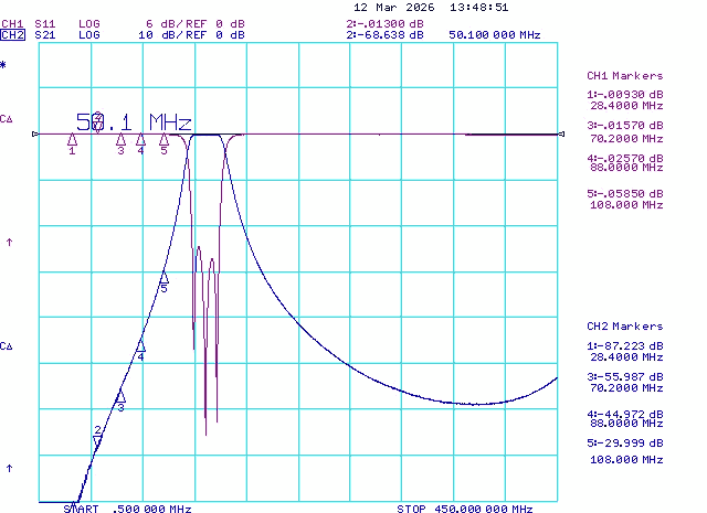 2m Super Low Loss BandPass Filter 144-146MHz 10m 6m 4m 3m Suppression
