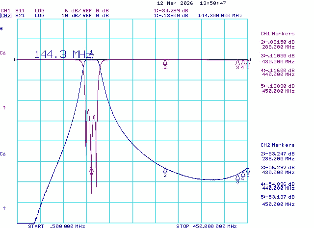 2m Super Low Loss BandPass Filter 144-146MHz 288MHz 430-450MHz Harmonics Suppression