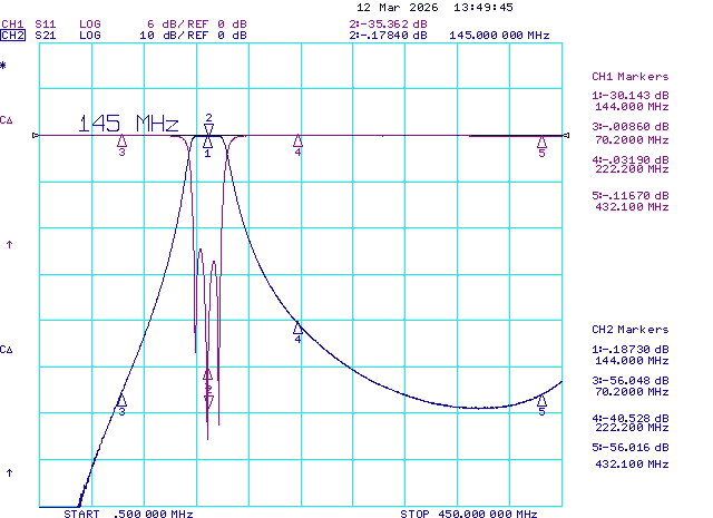 2m Super Low Loss BandPass Filter 144-146MHz Insertion Loss and VHF UHF Suppression