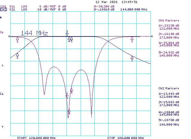 2m Super Low Loss BandPass Filter 144-146MHz Zoomed Insertion Loss and Return Loss
