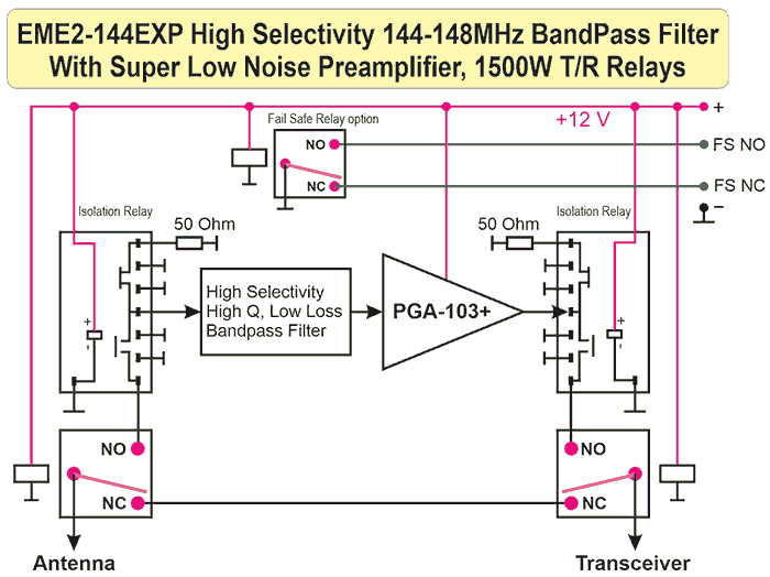 2m Ultimate Transmit-Receive Relay Switches BPF VLNA EME2-144EXP Internal Connection Diagram
