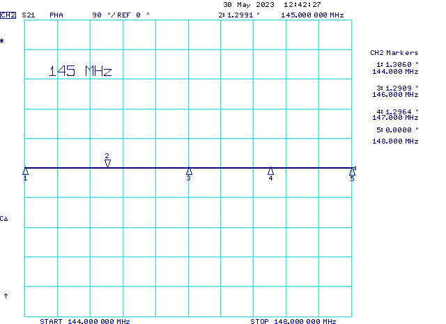 2m XPOL Antenna 1500W Polarization Switch H-V-RHCP-LHCP Phase Difference Between Ports for RHCP