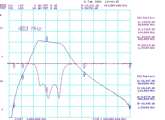 400-403-406MHz Low Noise Preamplifier Measured Gain