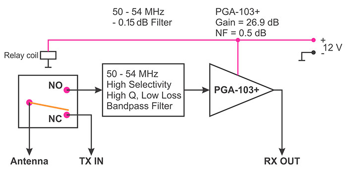 6m Input Band-Pass Filter with VLNA EME3-50EXP Schematic