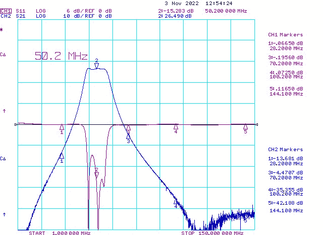 6m Low Noise Preamplifier with Band Pass Filter Gain 6m Low Noise Preamplifier with Band Pass Filter Gain