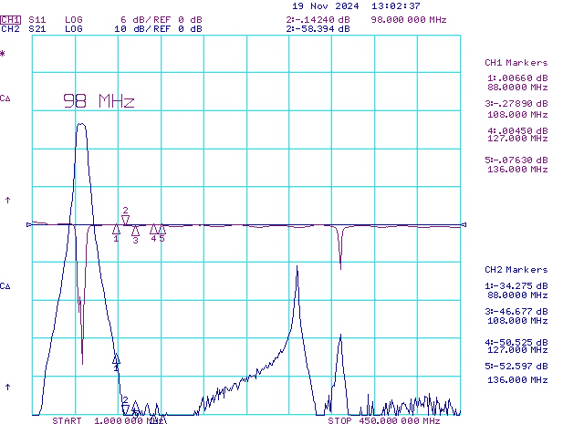6m Low Noise Preamplifier with QRO 1500W T-R Relays EME2-50EXP FM AirBand Gain