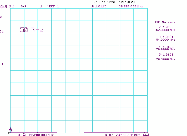 6m and 4m 1500W Bias Tee SWR