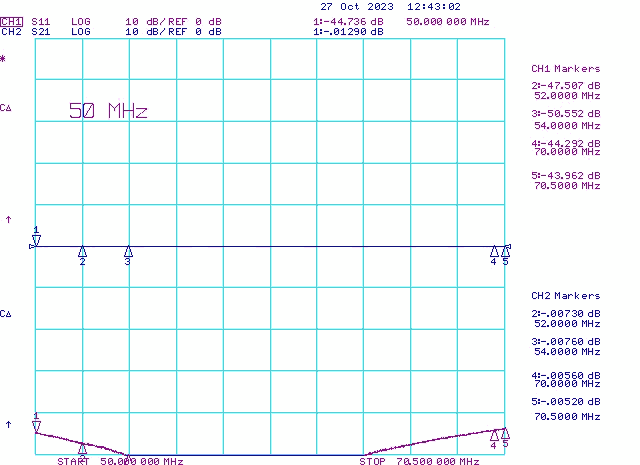 6m and 4m 1500W Bias Tee Insertion Loss and Return Loss