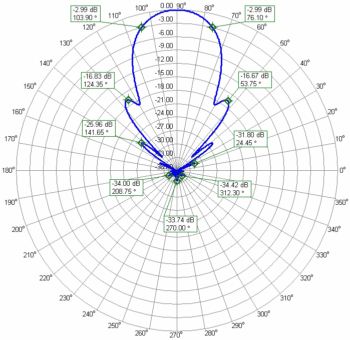 70cm 30elements CROSS WideBand Antenna 70cmCROSS30W LEO