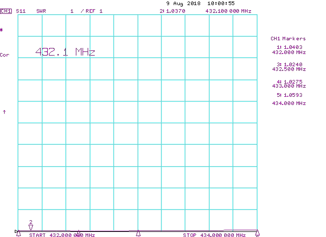 70cm EME-DX 8m Boom Antenna 70cm30DX Measured Produced Antenna SWR