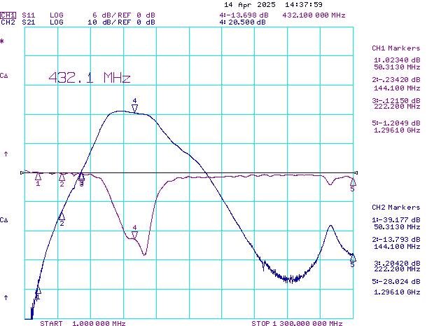 70cm IC9700 Preamplifier With 150W Relays Contest2-432 for ICOM Gain and Return Loss