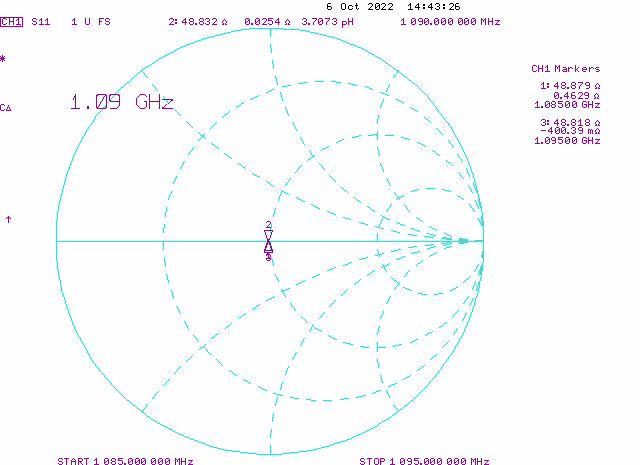 ADS-B 2 Way Combiner Smith Chart