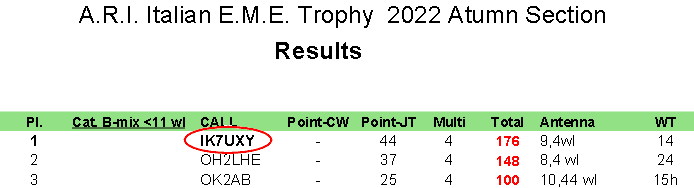 ARI EME Contest Results 2022 Autumn Section 144MHz Cat-B Mix IK7UXY