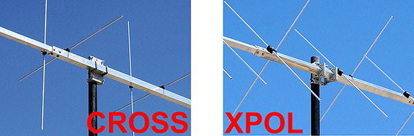 CROSS and XPOL Antenna Difference