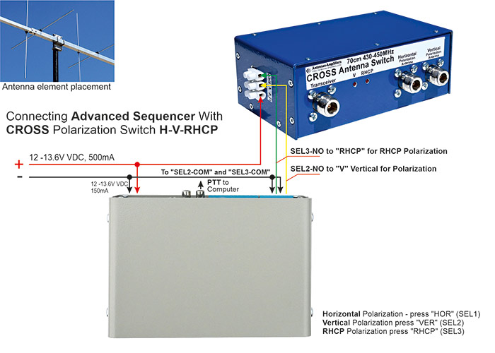 Connecting Advanced Sequencer With CROSS Polarization Switch H-V-RHCP