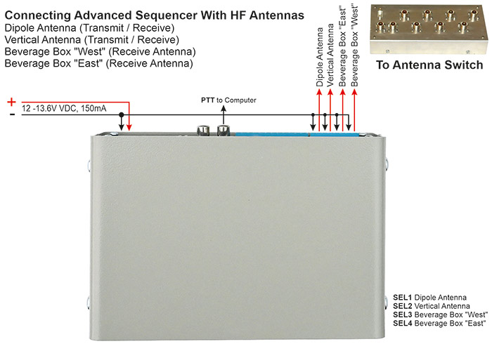 Connecting Advanced Sequencer With HF Antennas