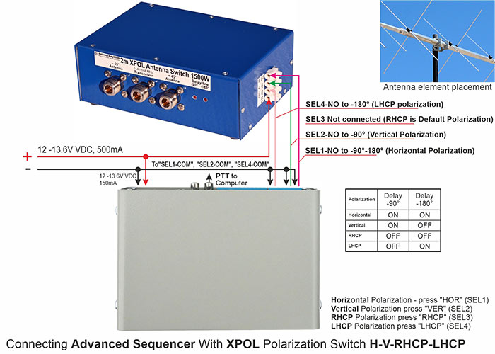 Connecting Advanced Sequencer With XPOL Polarization Switch H-V-RHCP-LHCP