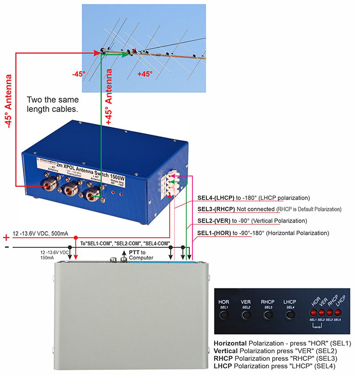 Connecting Advanced Sequencer with XPOL Antenna Polarization Switch H-V-RHCP-LHCP