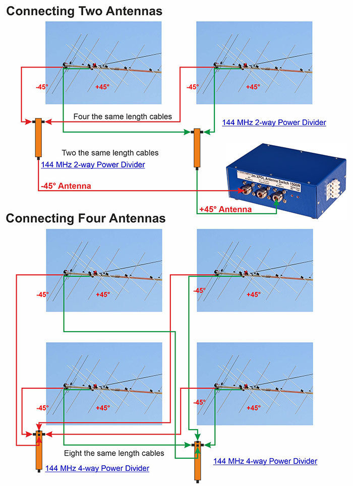 Connecting Two and Four Antennas with XPOL Polarization Switch H-V-RHCP-LHCP