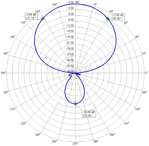 Double DualBand 2m 70cm Antenna 2x2m70cmHV20 Horizontal Vert