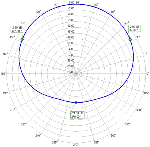 Double DualBand 2m 70cm Antenna 2x2m70cmHV20 Horizontal Vert