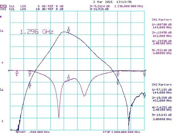 EME-DX 23cm Super Low Noise Preamplifier 1240-1325MHz Gain