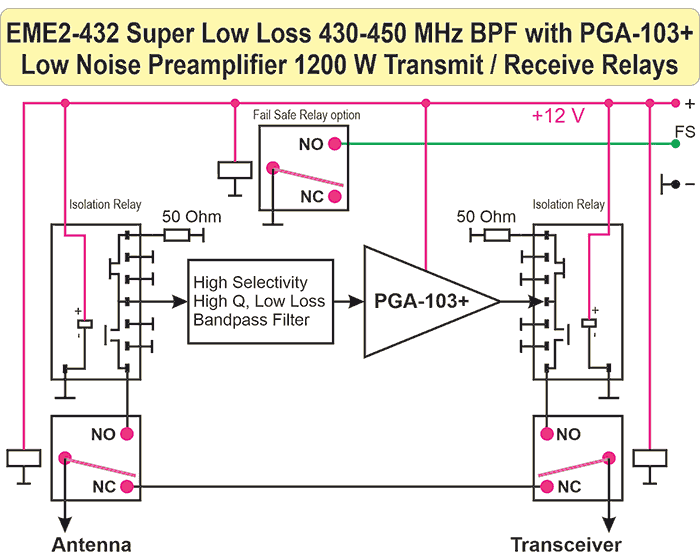 EME2-432 VLNA With Super Low Low BPF and Power 1200W Transmit Receive Relays 430-440-450MHz Schematic