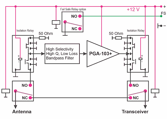 EME2 EME3 Band-Pass Filter Preamplifier Transmit-Receive Relays