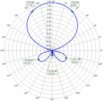 Full Band Coverage 2m 70cm Antenna 2m70cm14Wide 144-450MHz