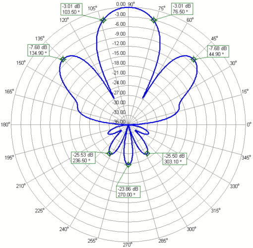 Full Band Coverage 2m 70cm Antenna 2m70cm14Wide 144-450MHz
