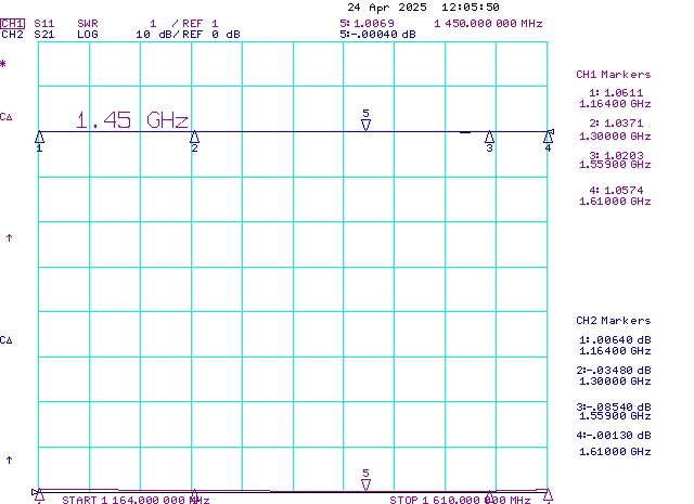 GNSS 1164-1610MHz Bias Tee Measured SWR