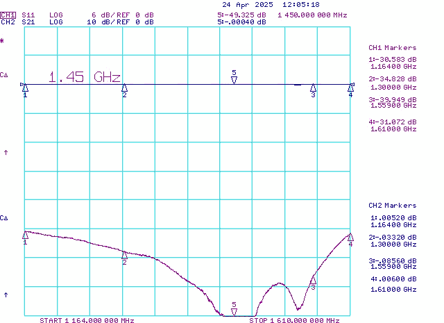 GNSS 1164-1610MHz Bias Tee Return Loss and Insertion Loss