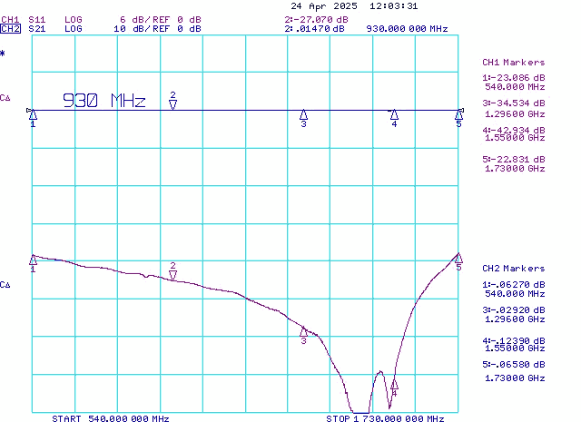 GNSS 1164-1610MHz Bias Tee Wideband Characteristics