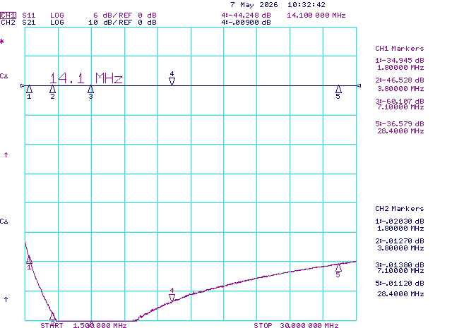 HF 160m-10m Bias Tee 2000W Insertion Loss and Return Loss HF 160m-10m Bias Tee 2000W Insertion Loss and Return Loss